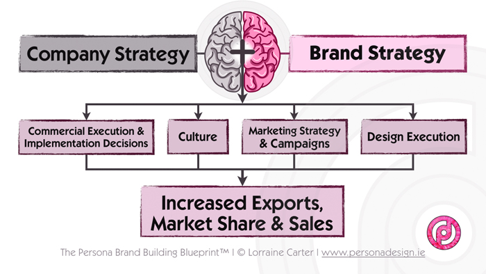 Leading Lady - Creative . Strategy . Marketing